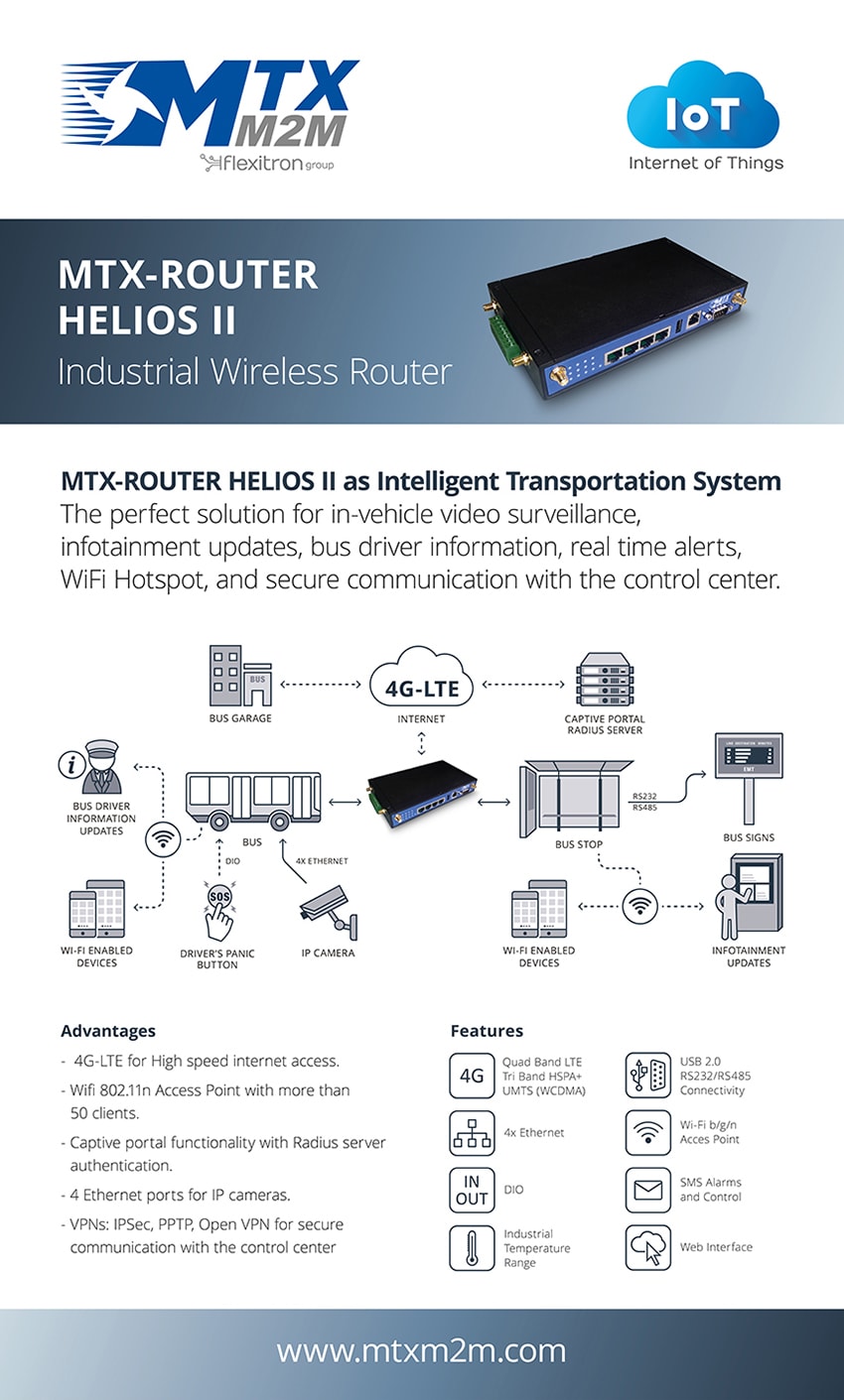 MTX-Router Helios II